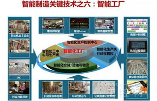 權(quán)威專家解讀 驅(qū)動智能制造的十大關(guān)鍵技術(shù)