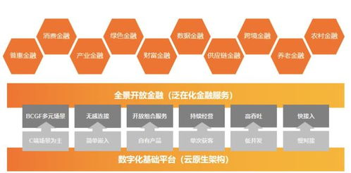 數(shù)字技術(shù)賦能金融業(yè) 驅(qū)動高質(zhì)量發(fā)展的核心引擎